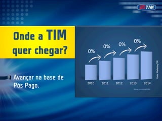Onde a TIM                                                 0%	
  
                                 0%	
         0%	
  
quer chegar?         0%	
  




                                                                                        Fonte: Marketing TIM
Avançar na base de
                     2010	
     2011	
     2012	
      2013	
             2014	
  
Pós Pago.	
                                                Base	
  prevista	
  MM	
  
 