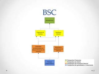 BSC




      23
 