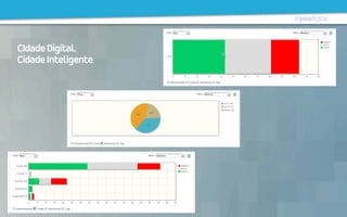 CIdadeDigital.
CidadeInteligente.
 