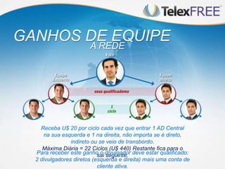 GANHOS DE EQUIPE
A REDE
Receba U$ 20 por ciclo cada vez que entrar 1 AD Central
na sua esquerda e 1 na direita, não importa se é direto,
indireto ou se veio de transbordo.
Máxima Diária = 22 Ciclos (U$ 440) Restante fica para o
sai seguinte.Para receber este ganho o divulgador deve estar qualificado:
2 divulgadores diretos (esquerda e direita) mais uma conta de
cliente ativa.
 