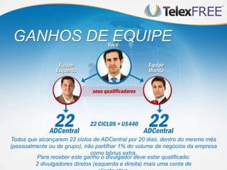 GANHOS DE EQUIPE
Para receber este ganho o divulgador deve estar qualificado:
2 divulgadores diretos (esquerda e direita) mais uma conta de
Todos que alcançarem 22 ciclos de ADCentral por 20 dias, dentro do mesmo mês
(pessoalmente ou de grupo), irão partilhar 1% do volume de negócios da empresa
como bônus extra.
 