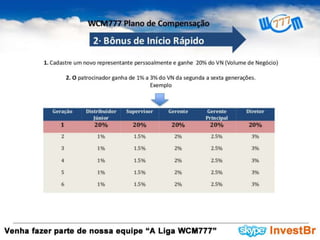 Apresentação WCM777 Oficial