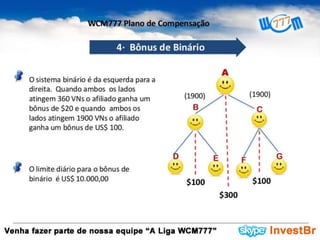 Apresentação WCM777 Oficial
