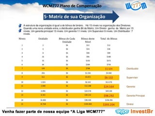 Apresentação WCM777 Oficial