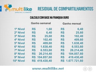 RESIDUALDECOMPARTILHAMENTOS
MARKETING | E-COMMERCE
1º Nível R$ 1,60 R$ 6,40
2º Nível R$ 6,40 R$ 25,60
3º Nível R$ 25,60 R$ 102,40
4º Nível R$ 102,40 R$ 409,60
5º Nível R$ 409,60 R$ 1.638,40
6º Nível R$ 1.638,40 R$ 6.553,60
7º Nível R$ 6.553,60 R$ 26.214,40
8º Nível R$ 26.214,40 R$ 104.857,60
9º Nível R$ 104.857,60 R$ 419.430,40
10º Nível R$ 419.430,40 R$ 1.677.721,60
Ganho semanal Ganho mensal
www.multilike.net
CALCULOCOMBASENAFRANQUIAOURO
 