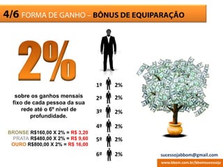 ESCRITÓRIO4/6 FORMA DE GANHO – BÔNUS DE EQUIPARAÇÃO
sobre os ganhos mensais
fixo de cada pessoa da sua
rede até o 6º nível de
profundidade.
1º
2º
3º
4º
5º
6º
2%
2%
2%
2%
2%
2%
www.bbom.com.br/bbomsucessoja
BRONSE R$160,00 X 2% = R$ 3,20
PRATA R$480,00 X 2% = R$ 9,60
OURO R$800,00 X 2% = R$ 16,00
sucessojabbom@gmail.com
 