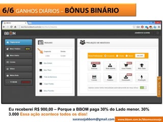ESCRITÓRIO VIRTUAL6/6 GANHOS DIÁRIOS – BÔNUS BINÁRIO
Eu receberei R$ 900,00 – Porque a BBOM paga 30% do Lado menor. 30%
3.000 Essa ação acontece todos os dias!
www.bbom.com.br/bbomsucessojasucessojabbom@gmail.com
 