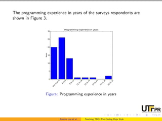 The programming experience in years of the surveys respondents are
shown in Figure 3.
Figura: Programming experience in years
Ramiro Luz et al. Teaching TDD, The Coding Dojo Style
 