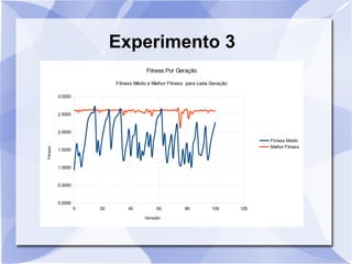 Experimento 3
0 20 40 60 80 100 120
0.0000
0.5000
1.0000
1.5000
2.0000
2.5000
3.0000
Fitness Por Geração
Fitness Médio e Melhor Fitness para cada Geração
Fitness Médio
Melhor Fitness
Geração
Fitness
 