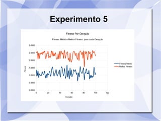 Experimento 5
0 20 40 60 80 100 120
0.0000
0.5000
1.0000
1.5000
2.0000
2.5000
3.0000
Fitness Por Geração
Fitness Médio e Melhor Fitness para cada Geração
Fitness Médio
Melhor Fitness
Geração
Fitness
 