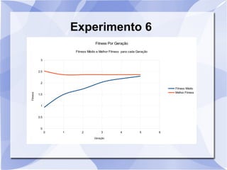 Experimento 6
0 1 2 3 4 5 6
0
0.5
1
1.5
2
2.5
3
Fitness Por Geração
Fitness Médio e Melhor Fitness para cada Geração
Fitness Médio
Melhor Fitness
Geração
Fitness
 