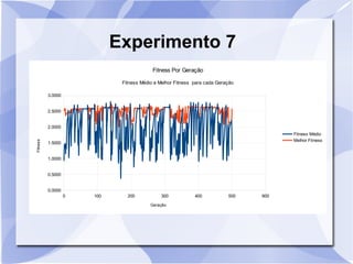 Experimento 7
0 100 200 300 400 500 600
0.0000
0.5000
1.0000
1.5000
2.0000
2.5000
3.0000
Fitness Por Geração
Fitness Médio e Melhor Fitness para cada Geração
Fitness Médio
Melhor Fitness
Geração
Fitness
 