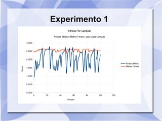 Experimento 1
0 20 40 60 80 100 120
0.0000
0.5000
1.0000
1.5000
2.0000
2.5000
3.0000
Fitness Por Geração
Fitness Médio e Melhor Fitness para cada Geração
Fitness Médio
Melhor Fitness
Geração
Fitness
 