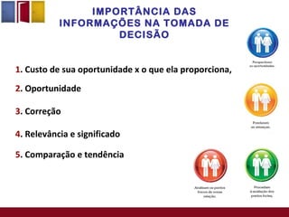 CONCLUSÃO:
PERCEPÇÃO E TOMADA DE DECISÃO
• Pesquisa
• Ambiente
• Habilidade Gerencial
• Objetivo
• Processo Necessário
 