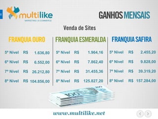 GANHOSMENSAISMARKETING | E-COMMERCE
Venda de Sites
FRANQUIAOURO
5º Nível
6º Nível
7º Nível
8º Nível
R$
R$
R$
R$
www.multilike.net
FRANQUIAESMERALDA
5º Nível
6º Nível
7º Nível
8º Nível
R$
R$
R$
R$
1.964,16
7.862,40
31.455,36
125.827,20
FRANQUIASAFIRA
5º Nível
6º Nível
7º Nível
8º Nível
R$
R$
R$
R$
2.455,20
9.828,00
39.319,20
157.284,00
1.636,80
6.552,00
26.212,80
104.856,00
 