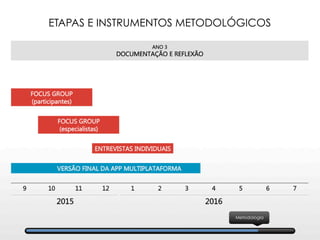 Metodologia
ETAPAS E INSTRUMENTOS METODOLÓGICOS
 