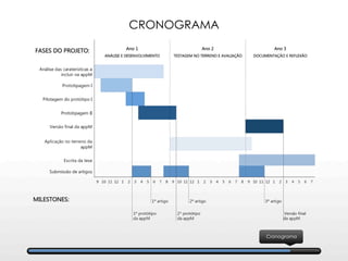 Cronograma
CRONOGRAMA
 