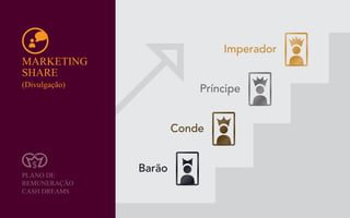 MARKETING
SHARE
(Divulgação)
Barão
Conde
Príncipe
Imperador
PLANO DE
REMUNERAÇÃO
CASH DREAMS
 
