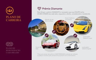Para Atingir o prêmio DIAMANTE é necessário que sua EQUIPE tenha
25.000 CONDES de cada lado, esquerdo e direito, considerando o transbordo.
*Prazo para atingir este prêmio é INDETERMINADO podendo ser realizado
a qualquer momento pelo período de sua parceria com a Click Dreams.
PLANO DE
REMUNERAÇÃO
CASH DREAMS
PLANO DE
CARREIRA
Prêmio Diamante
Mansão de até
R$1,8 milhões
Ferrari Califórnia
Conversível
Ferrari 458
Itália
Lamborghini
Gallardo Spyder
Lamborghini
Gallardo Coupe
ou
ou
ou
ou
 