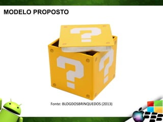 MODELO PROPOSTO
Fonte: BLOGDOSBRINQUEDOS (2013)
 