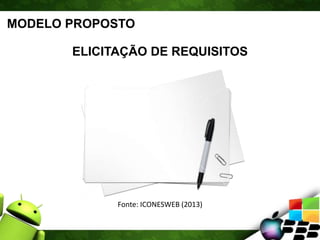 MODELO PROPOSTO
ELICITAÇÃO DE REQUISITOS
Fonte: ICONESWEB (2013)
 