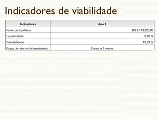 Indicadores de viabilidade
 