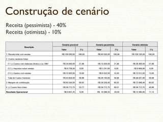 Construção de cenário
Receita (pessimista) - 40%
Receita (otimista) - 10%
 