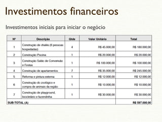Investimentos financeiros
Investimentos iniciais para iniciar o negócio
 