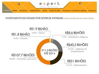 Expert Suites e Services - 1 suite - Jacarepaguá