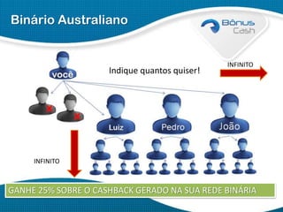 Binário Australiano

Indique quantos quiser!

INFINITO

INFINITO

GANHE 25% SOBRE O CASHBACK GERADO NA SUA REDE BINÁRIA

 