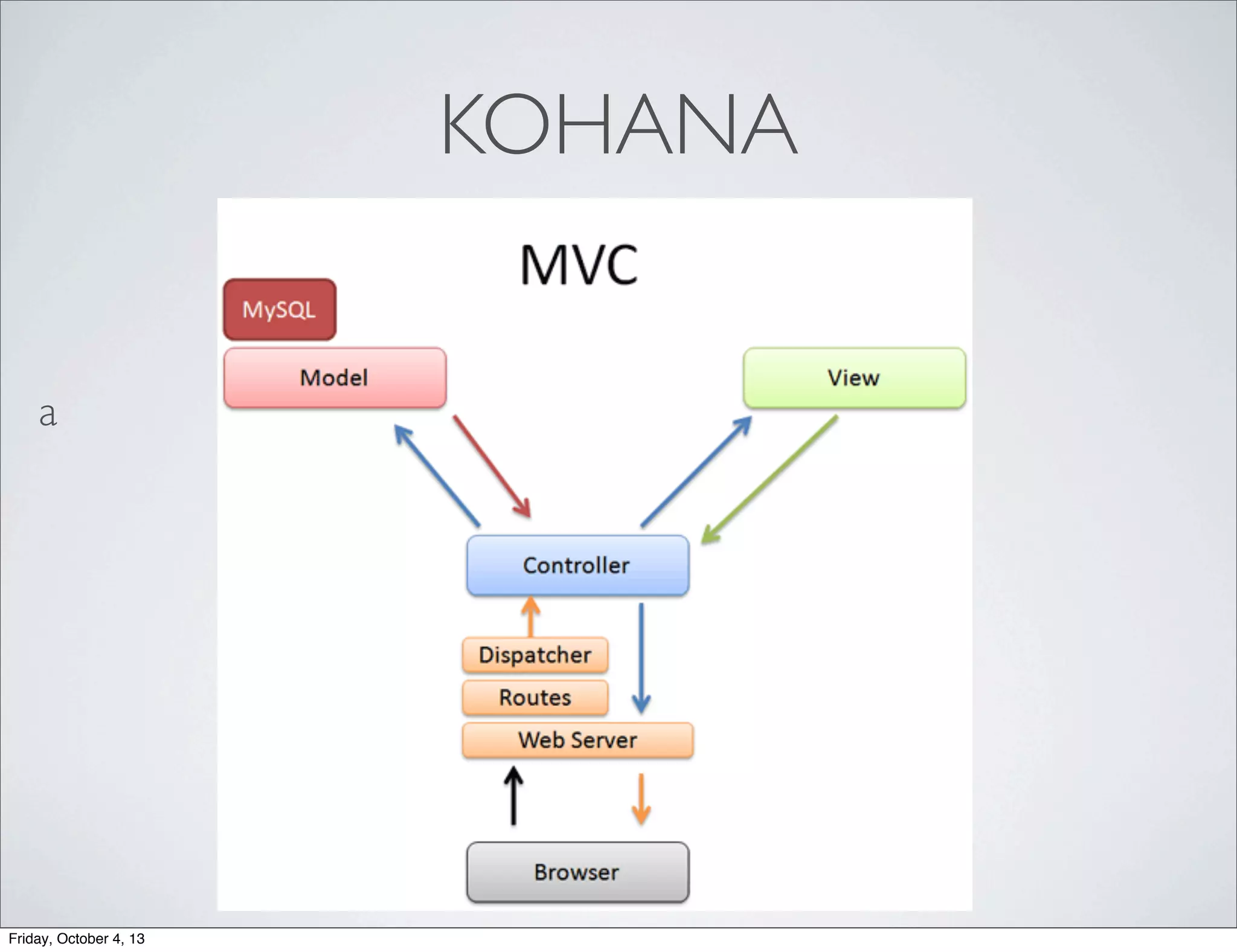 KOHANA
a

Friday, October 4, 13

 