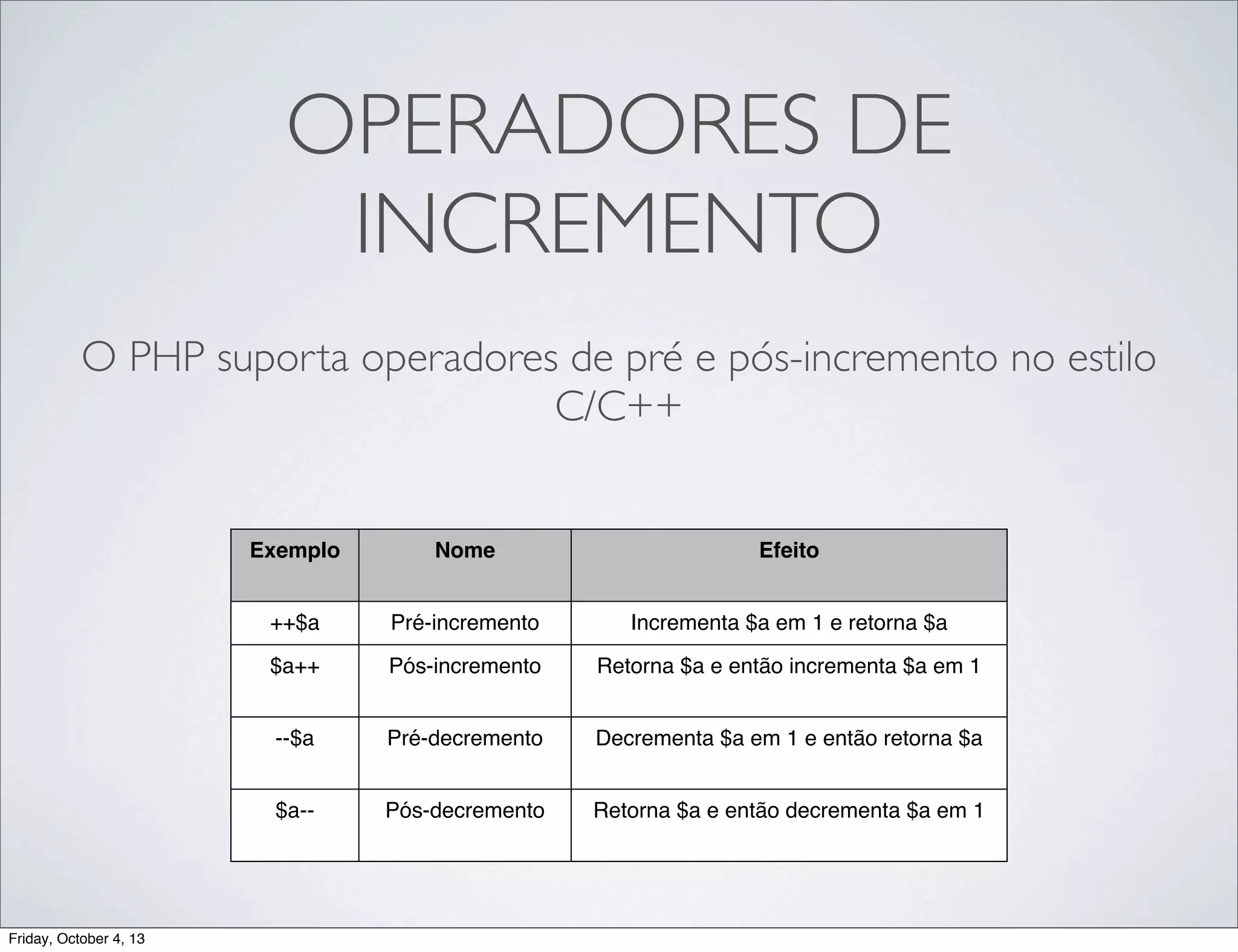 OPERADORES DE
INCREMENTO
O PHP suporta operadores de pré e pós-incremento no estilo
C/C++

Exemplo

Efeito

++$a

Pré-incremento

Incrementa $a em 1 e retorna $a

$a++

Pós-incremento

Retorna $a e então incrementa $a em 1

--$a

Pré-decremento

Decrementa $a em 1 e então retorna $a

$a--

Friday, October 4, 13

Nome

Pós-decremento

Retorna $a e então decrementa $a em 1

 