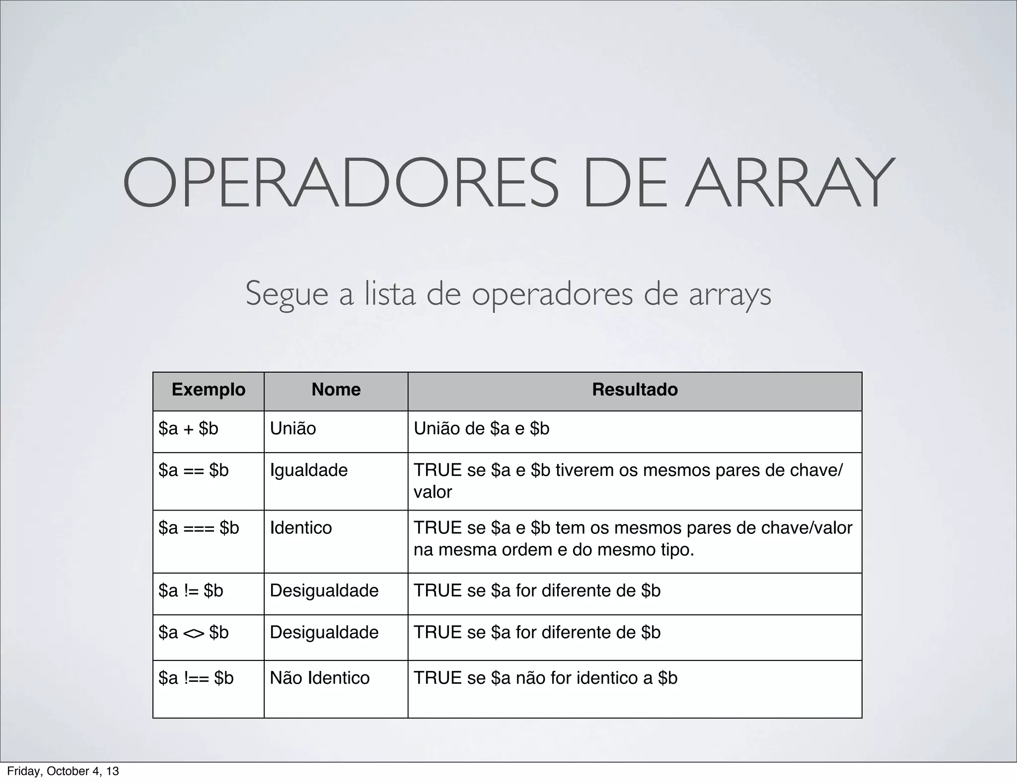OPERADORES DE ARRAY
Segue a lista de operadores de arrays
Exemplo

Nome

Resultado

$a + $b

União de $a e $b

$a == $b

Igualdade

TRUE se $a e $b tiverem os mesmos pares de chave/
valor

$a === $b

Identico

TRUE se $a e $b tem os mesmos pares de chave/valor
na mesma ordem e do mesmo tipo.

$a != $b

Desigualdade

TRUE se $a for diferente de $b

$a <> $b

Desigualdade

TRUE se $a for diferente de $b

$a !== $b

Friday, October 4, 13

União

Não Identico

TRUE se $a não for identico a $b

 
