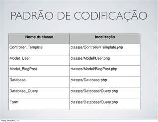 PADRÃO DE CODIFICAÇÃO
Nome da classe

localização

Controller_Template

classes/Controller/Template.php

Model_User

classes/Model/User.php

Model_BlogPost

classes/Model/BlogPost.php

Database

classes/Database.php

Database_Query

classes/Database/Query.php

Form

classes/Database/Query.php

Friday, October 4, 13

 