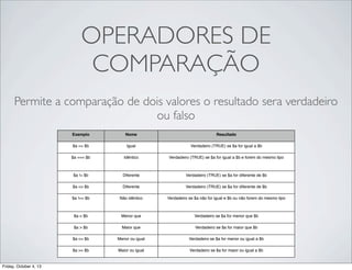 OPERADORES DE
COMPARAÇÃO
Permite a comparação de dois valores o resultado sera verdadeiro
ou falso
Exemplo

Resultado

$a == $b

Igual

Verdadeiro (TRUE) se $a for igual a $b

$a === $b

Idêntico

Verdadeiro (TRUE) se $a for igual a $b e forem do mesmo tipo

$a != $b

Diferente

Verdadeiro (TRUE) se $a for diferente de $b

$a <> $b

Diferente

Verdadeiro (TRUE) se $a for diferente de $b

$a !== $b

Não idêntico

Verdadeiro se $a não for igual e $b ou não forem do mesmo tipo

$a < $b

Menor que

Verdadeiro se $a for menor que $b

$a > $b

Maior que

Verdadeiro se $a for maior que $b

$a <= $b

Menor ou igual

Verdadeiro se $a for menor ou igual a $b

$a >= $b

Friday, October 4, 13

Nome

Maior ou igual

Verdadeiro se $a for maior ou igual a $b

 