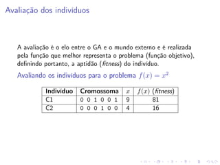 Avaliação dos indivíduos

A avaliação é o elo entre o GA e o mundo externo e é realizada
pela função que melhor representa o problema (função objetivo),
deﬁnindo portanto, a aptidão (ﬁtness) do indivíduo.

Avaliando os indivíduos para o problema f (x) = x2
Indivíduo
C1
C2

Cromossoma
0 0 1 0 0 1
0 0 0 1 0 0

x
9
4

f (x) (ﬁtness)
81
16

 