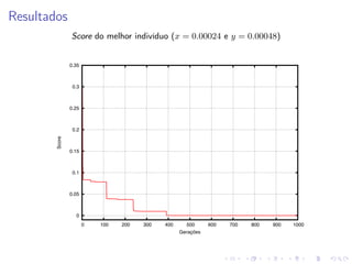 Resultados
Score do melhor indivíduo (x = 0.00024 e y = 0.00048)

0.35

0.3

0.25

Score

0.2

0.15

0.1

0.05

0
0

100

200

300

400

500
Gerações

600

700

800

900

1000

 