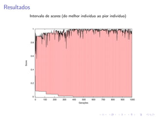Resultados
Intervalo de scores (do melhor indivíduo ao pior indivíduo)

1

0.8

Score

0.6

0.4

0.2

0
0

100

200

300

400

500
Gerações

600

700

800

900

1000

 