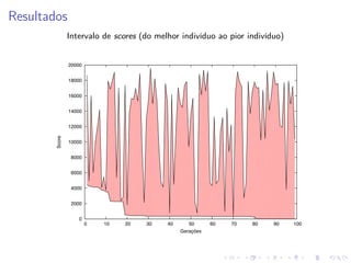 Resultados
Intervalo de scores (do melhor indivíduo ao pior indivíduo)

20000
18000
16000
14000

Score

12000
10000
8000
6000
4000
2000
0
0

10

20

30

40

50
Gerações

60

70

80

90

100

 