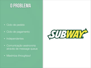 O Problema

•

Ciclo de pedido

•

Ciclo de pagamento

•

Independentes

•

Comunicação assíncrona
através de message queue

•

Maximiza throughput

 