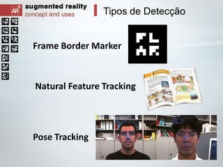 Tipos de Detecção

Frame Border Marker

Natural Feature Tracking

Pose Tracking

 