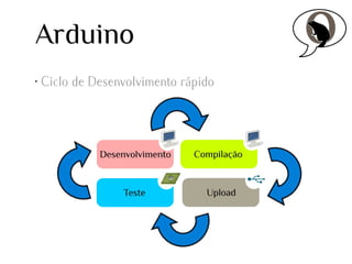 Arduino
•

Ciclo de Desenvolvimento rápido

 
