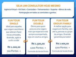 SEJA UM CONSULTOR HOJE MESMO
Agência Virtual + Kit Start + Comissões + Treinamentos + Suporte + Bônus de rede.

Participação em todos as comissões e ganhos.

FUN TOUR
SINGLE

FUN TOUR
DOUBLE

FUN TOUR
GROUP/ FAMILY

Ideal para aqueles
que viajam sozinhos e
que adoram fazer
novas amizades,
diversão, agito e
curtir a vida!

Ótimo para quem
procura uma viagem
mais que especial e está
sempre acompanhado,
seja um casal ou amigos.

A melhor opção para
viagens em família, com
até 04 pessoas ou grupo
de amigos. Diversão
garantida pra todos!

R$ 1.500,00

R$ 2.000,00

R$ 1.000,00

1200 Pontos +

1700 Pontos +

700 Pontos +

Comissão de Venda Direta

Comissão de Venda Direta

Comissão de Venda

15

 