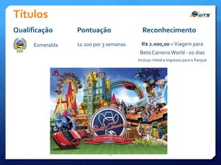 Títulos
Qualificação
Esmeralda

Pontuação

Reconhecimento

11.200 por 3 semanas.

R$ 2.000,00 + Viagem para
Beto Carreiro World - 02 dias
Incluso: Hotel e Ingresso para o Parque

22

 