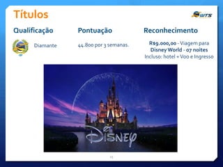 Títulos
Qualificação
Diamante

Pontuação

Reconhecimento

44.800 por 3 semanas.

R$9.000,00 - Viagem para
Disney World - 07 noites
Incluso: hotel + Voo e Ingresso

25

 