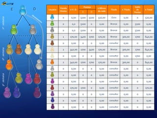 Pontos

$ Título

Saldo
de
Pontos

$ Total

1º semana

5100

5100

510,00

Ouro

0,00

0

510,00

0,0

5100

0

0,00

Bronze

0,00

5100

0,00

0,0

5100

0

0,00

Bronze

0,00

5100

0,00

1

170,00

3400

1700

170,00

Bronze

300,00

1700

640,00

0,00

0

0

0,00

consultor

0,00

0

0,00

340,00

1700

3400

170,00

Bronze

300,00

1700

640,00

0

2º semana

0,00

0,00

0

0

0,00

consultor

0,00

1700

0,00

2

3º semana

D

2

-------------------

E

0

----------------

$ V. D.

Título

0

Usuário

$ Bônus
de rede

0

D

Venda
Direta

0

E

340,00

1700

1700

170,00

Bronze

300,00

0

640,00

0

0,00

0

0

0,00

consultor

0,00

0

0,00

0

0,00

0

0

0,00

consultor

0,00

0

0,00

0

0,00

0

0

0,00

consultor

0,00

0

0,00

1

170,00

1700

0

0,00

consultor

0,00

0

170,00

0

0,00

0

0

0,00

consultor

0,00

0

0,00

0

0,00

0

0

0,00

consultor

0,00

0

0,00

0

0,00

0

0

0,00

consultor

0,00

0

0,00

 