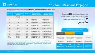 5.1- Bônus Residual: Projeção
Projeção considerando somente Planos Publicitários GOLD em rede.
Geração

Nº de associados
mínimos

Residual

-

Você

-

1ª

5

2ª

Renda residual
semanal (GOLD)

Renda residual
4 semanas (GOLD)

-

2%

US$ 7,50

US$ 30,00

25

2%

US$ 37,50

US$ 150,00

3ª

125

2%

US$ 187,50

US$ 750,00

4ª

625

2%

US$ 937,50

US$ 3.750,00

5ª

3.125

2%

US$ 4.687,50

US$ 18.750,00

6ª

15.625

2%

US$ 23.437,50

US$ 93.750,00

Total

19.530

2%

US$ 29.295,00

US$ 117.180,00

[A tabela acima considera um cenário de indicações somente com Planos Publicitários
Gold, sendo o mesmo apenas um exemplo. Para receber o Bônus o associado deve estar
com um plano Gold ou Diamond, qualificado (1 indicação direta a direita e 1 a
esquerda) e com o ativo mensal em dia.]

©Copyright 2014, All Rights Reserved, Eternyon, LLC

diretas e indiretas da 1ª a 6ª

geração.

Bônus de Upgrade

-

Ganhe 2% sobre o bônus de
atividades das suas indicações

Demonstrativo de residual por
Plano Publicitário
PLANO SILVER

PLANO GOLD

PLANO DIAMOND

5 atividades diárias,
6 dias da semana

10 atividades diárias, 6
dias da semana

15 atividades diárias,
6 dias da semana

Atividades

US$ 40,00/semana

US$ 75,00/semana

US$ 150,00/semana

Ganho por atividade

US$
0,80/semana

US$

US$

1,50/semana

3,00/semana

Equivalência de
Residual de 2%

 