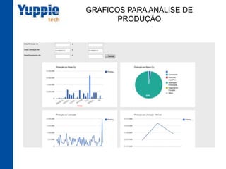 GRÁFICOS PARA ANÁLISE DE PRODUÇÃO
 
