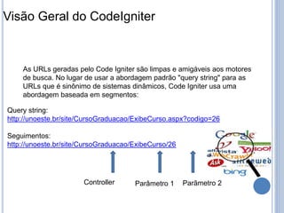As URLs geradas pelo Code Igniter são limpas e amigáveis aos motores
de busca. No lugar de usar a abordagem padrão "query string" para as
URLs que é sinônimo de sistemas dinâmicos, Code Igniter usa uma
abordagem baseada em segmentos:
Query string:
http://unoeste.br/site/CursoGraduacao/ExibeCurso.aspx?codigo=26
Seguimentos:
http://unoeste.br/site/CursoGraduacao/ExibeCurso/26
Controller Parâmetro 1 Parâmetro 2
Visão Geral do CodeIgniter
 