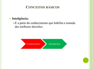 CONCEITOS BÁSICOS
 Inteligência:
É a parte do conhecimento que habilita a tomada
das melhores decisões.
Conhecimento Inteligencia
 